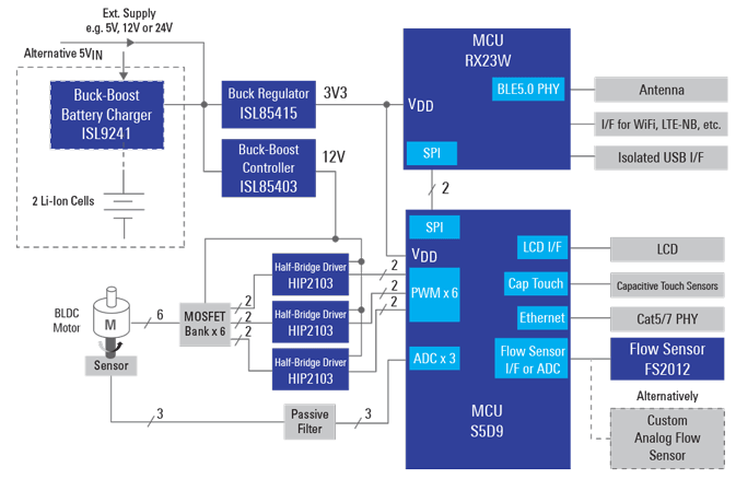 Block Diagram - Renesas Electronics Drug Delivery System with ISO12207 Software